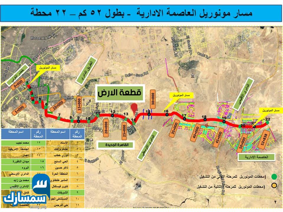 بيع عقارات ومبانى